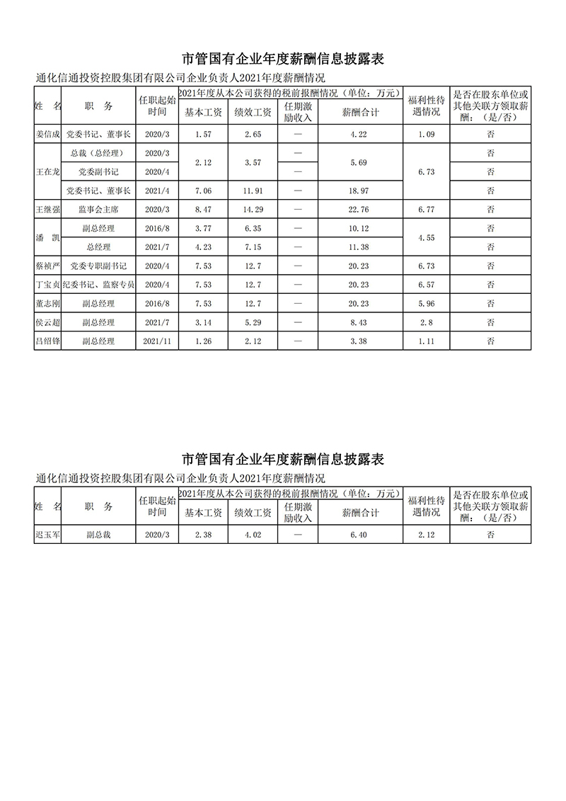 2021年度企业负责人薪酬披露 - 公示版_00.jpg